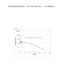 METAP2 Inhibitors and Methods of Treating Obesity diagram and image