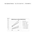 METAP2 Inhibitors and Methods of Treating Obesity diagram and image