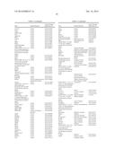 Vectors Conditionally Expressing Protein diagram and image