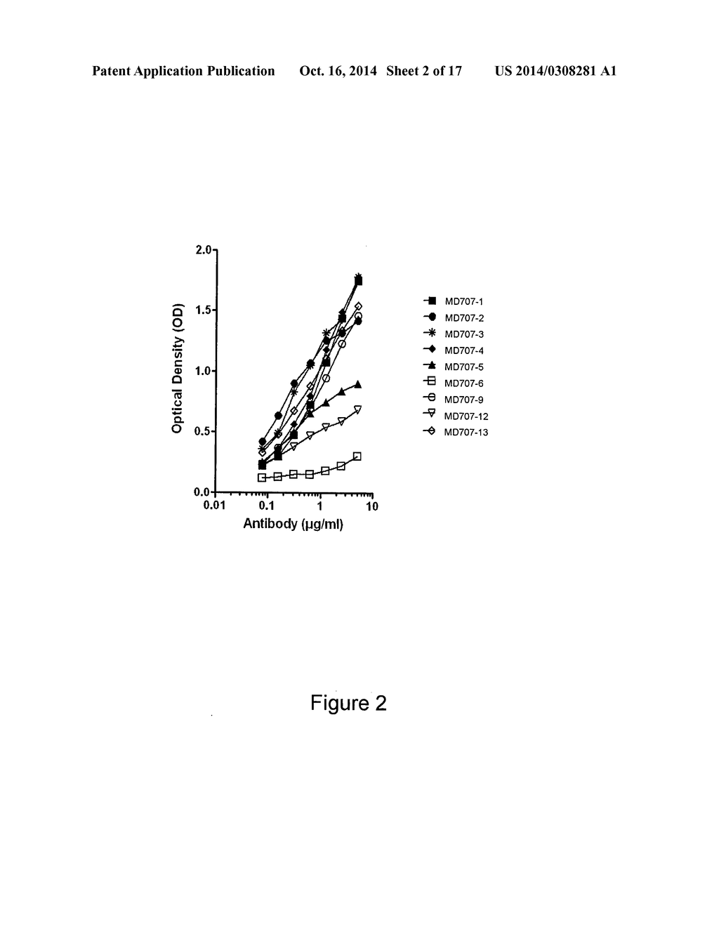 ANTIBODIES DIRECTED AGAINST THE ALPHA CHAIN OF IL7 RECEPTOR - THEIR USE     FOR THE PREPARATION OF DRUG CANDIDATES - diagram, schematic, and image 03