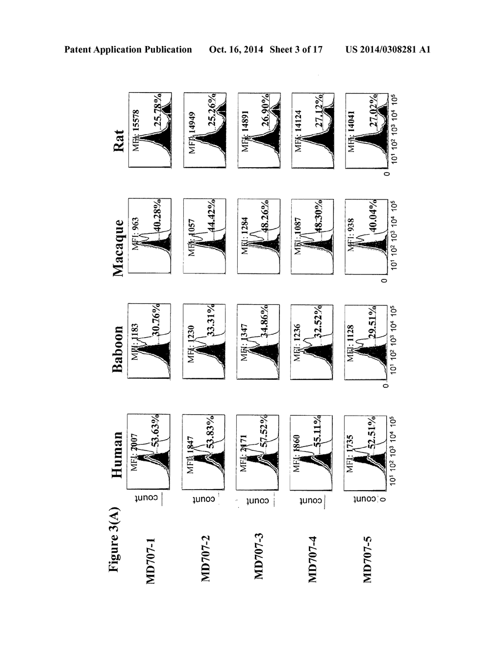 ANTIBODIES DIRECTED AGAINST THE ALPHA CHAIN OF IL7 RECEPTOR - THEIR USE     FOR THE PREPARATION OF DRUG CANDIDATES - diagram, schematic, and image 04