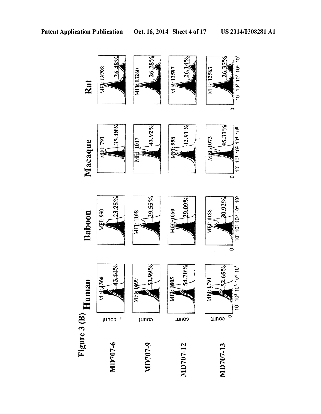 ANTIBODIES DIRECTED AGAINST THE ALPHA CHAIN OF IL7 RECEPTOR - THEIR USE     FOR THE PREPARATION OF DRUG CANDIDATES - diagram, schematic, and image 05