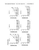 ANTIBODIES DIRECTED AGAINST THE ALPHA CHAIN OF IL7 RECEPTOR - THEIR USE     FOR THE PREPARATION OF DRUG CANDIDATES diagram and image