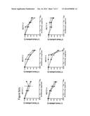 ANTIBODIES DIRECTED AGAINST THE ALPHA CHAIN OF IL7 RECEPTOR - THEIR USE     FOR THE PREPARATION OF DRUG CANDIDATES diagram and image