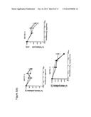 ANTIBODIES DIRECTED AGAINST THE ALPHA CHAIN OF IL7 RECEPTOR - THEIR USE     FOR THE PREPARATION OF DRUG CANDIDATES diagram and image