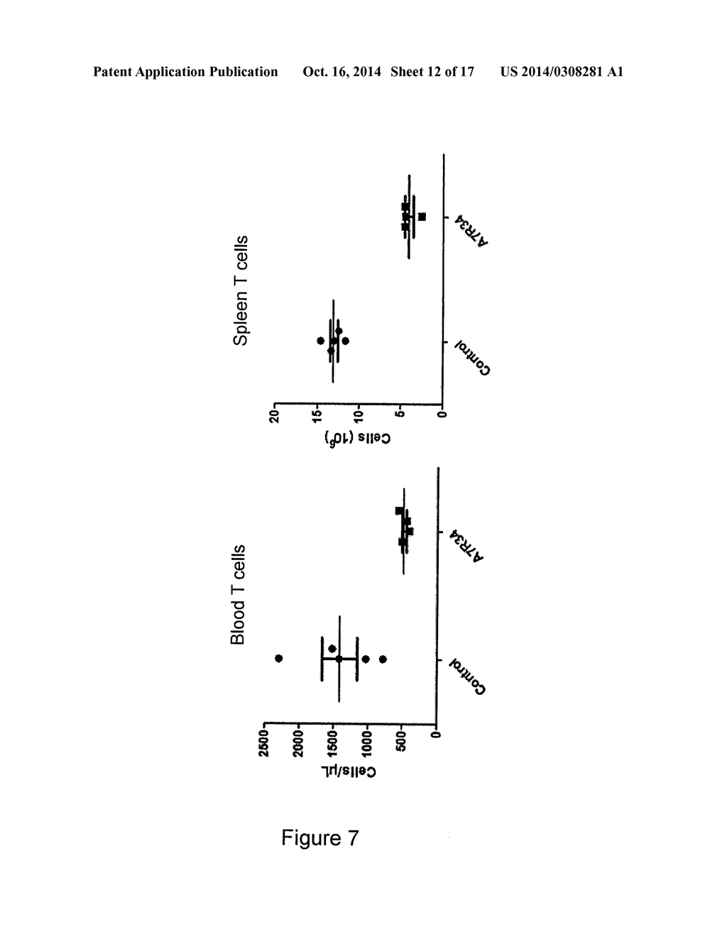 ANTIBODIES DIRECTED AGAINST THE ALPHA CHAIN OF IL7 RECEPTOR - THEIR USE     FOR THE PREPARATION OF DRUG CANDIDATES - diagram, schematic, and image 13