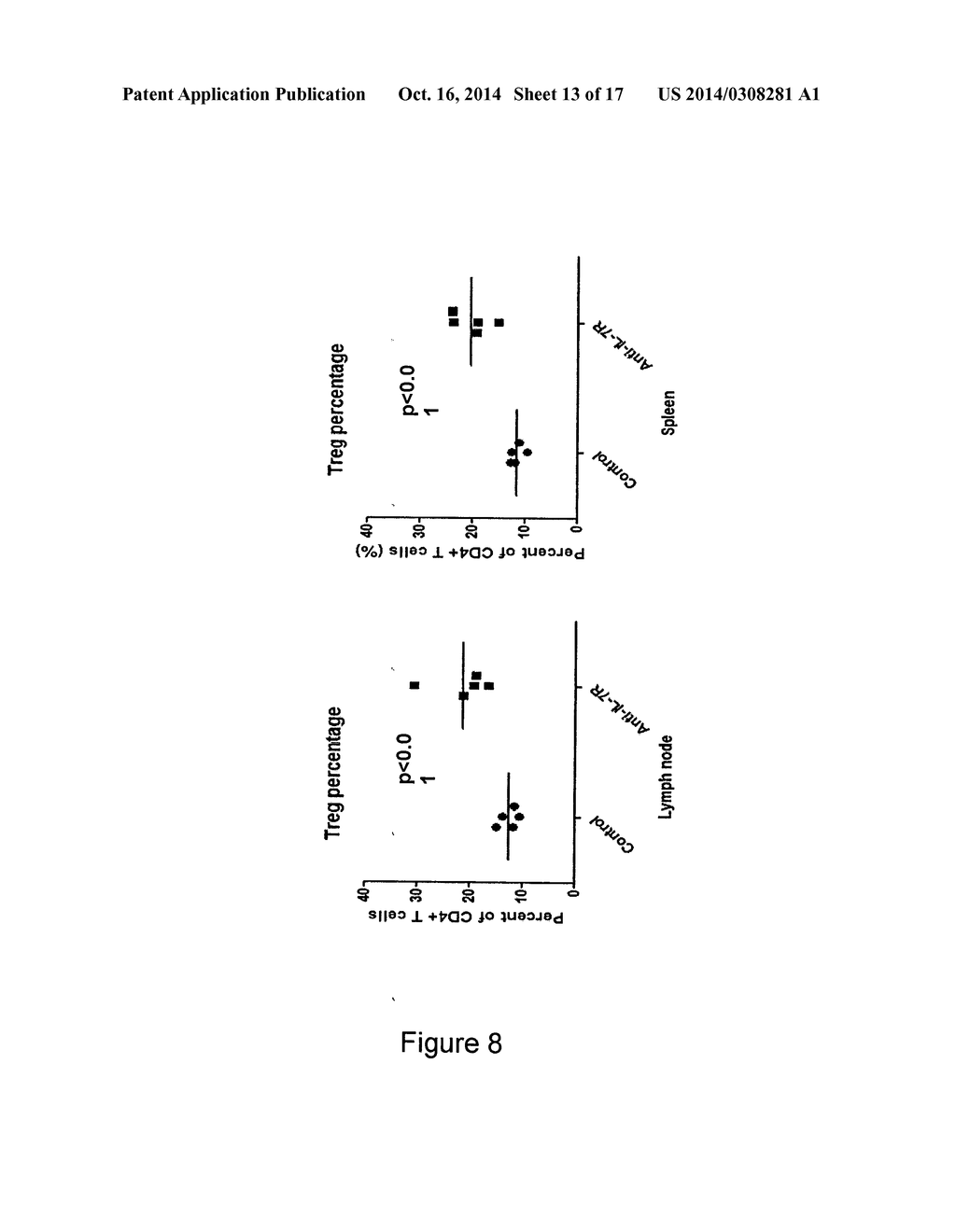 ANTIBODIES DIRECTED AGAINST THE ALPHA CHAIN OF IL7 RECEPTOR - THEIR USE     FOR THE PREPARATION OF DRUG CANDIDATES - diagram, schematic, and image 14