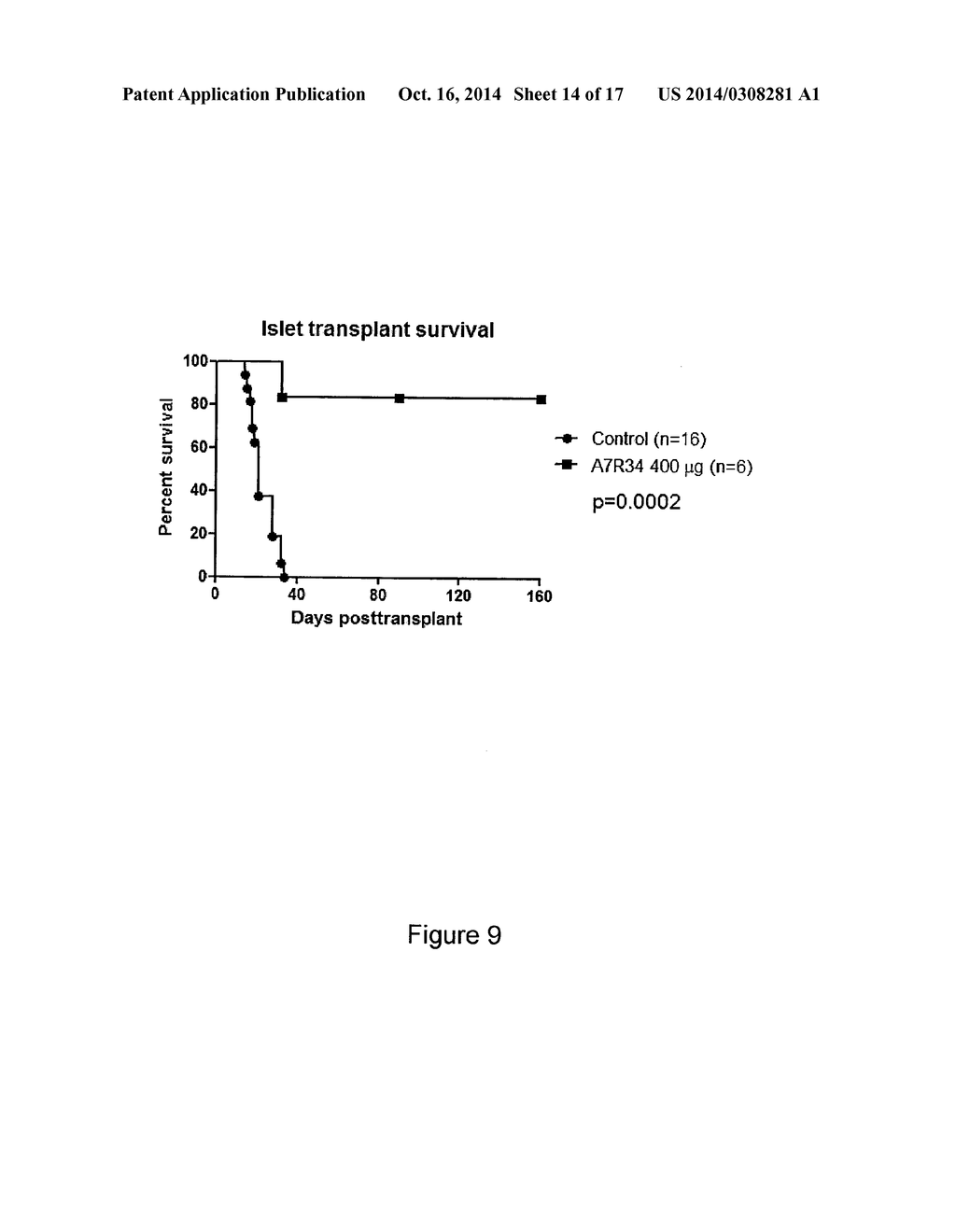 ANTIBODIES DIRECTED AGAINST THE ALPHA CHAIN OF IL7 RECEPTOR - THEIR USE     FOR THE PREPARATION OF DRUG CANDIDATES - diagram, schematic, and image 15