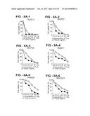 ANTIBODY SELECTIVE FOR A TUMOR NECROSIS FACTOR-RELATED APOPTOSIS-INDUCING     LIGAND RECEPTOR AND USES THEREOF diagram and image