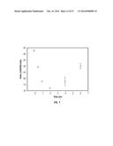 EXTRACELLULAR HISTONES AS BIOMARKERS FOR PROGNOSIS AND MOLECULAR TARGETS     FOR THERAPY diagram and image