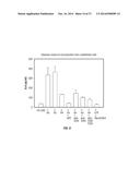 EXTRACELLULAR HISTONES AS BIOMARKERS FOR PROGNOSIS AND MOLECULAR TARGETS     FOR THERAPY diagram and image