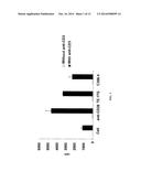 Combination Immunotherapy for the Treatment of Cancer diagram and image