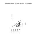 Combination Immunotherapy for the Treatment of Cancer diagram and image