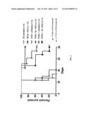 Combination Immunotherapy for the Treatment of Cancer diagram and image