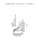 Combination Immunotherapy for the Treatment of Cancer diagram and image