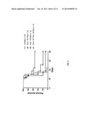 Combination Immunotherapy for the Treatment of Cancer diagram and image