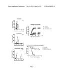 Combination Immunotherapy for the Treatment of Cancer diagram and image