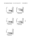 Combination Immunotherapy for the Treatment of Cancer diagram and image