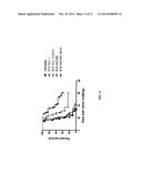 Combination Immunotherapy for the Treatment of Cancer diagram and image