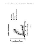 Combination Immunotherapy for the Treatment of Cancer diagram and image