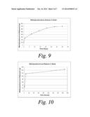 COATING MATERIAL AND MEDICAL DEVICE SYSTEM INCLUDING SAME diagram and image