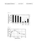 TRANSDERMAL PREPARATION diagram and image