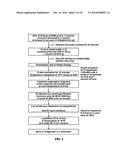 Method of Forming Non-Immunogenic Hydrophobic Protein Nanoparticles, and     Uses Therefor diagram and image