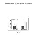 Method of Forming Non-Immunogenic Hydrophobic Protein Nanoparticles, and     Uses Therefor diagram and image