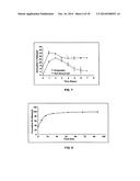 Method of Forming Non-Immunogenic Hydrophobic Protein Nanoparticles, and     Uses Therefor diagram and image