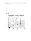 COMPOSITIONS AND METHODS INVOLVING POLYMER, SOLVENT, AND HIGH VISCOSITY     LIQUID CARRIER MATERIAL diagram and image