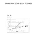 COMPOSITIONS AND METHODS INVOLVING POLYMER, SOLVENT, AND HIGH VISCOSITY     LIQUID CARRIER MATERIAL diagram and image