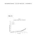 COMPOSITIONS AND METHODS INVOLVING POLYMER, SOLVENT, AND HIGH VISCOSITY     LIQUID CARRIER MATERIAL diagram and image