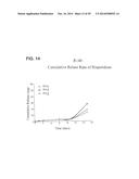 COMPOSITIONS AND METHODS INVOLVING POLYMER, SOLVENT, AND HIGH VISCOSITY     LIQUID CARRIER MATERIAL diagram and image