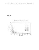 COMPOSITIONS AND METHODS INVOLVING POLYMER, SOLVENT, AND HIGH VISCOSITY     LIQUID CARRIER MATERIAL diagram and image