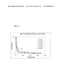 COMPOSITIONS AND METHODS INVOLVING POLYMER, SOLVENT, AND HIGH VISCOSITY     LIQUID CARRIER MATERIAL diagram and image