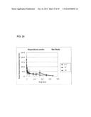 COMPOSITIONS AND METHODS INVOLVING POLYMER, SOLVENT, AND HIGH VISCOSITY     LIQUID CARRIER MATERIAL diagram and image