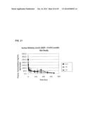 COMPOSITIONS AND METHODS INVOLVING POLYMER, SOLVENT, AND HIGH VISCOSITY     LIQUID CARRIER MATERIAL diagram and image