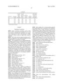 COMPOSITIONS AND METHODS INVOLVING POLYMER, SOLVENT, AND HIGH VISCOSITY     LIQUID CARRIER MATERIAL diagram and image