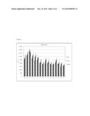 USE OF AMYLASE ENZYME diagram and image