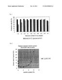 FEED ADDITIVE COMPOSITION FOR RUMINANTS AND METHOD OF PRODUCING THE SAME diagram and image