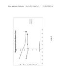 Composition and Method of Application to Reduce Magnetostriction Losses in     Encapsulated Microelectronic Components diagram and image