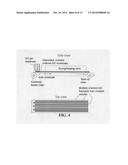 Process for producing continuous graphitic fibers from living graphene     molecules diagram and image