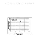 Process for producing continuous graphitic fibers from living graphene     molecules diagram and image