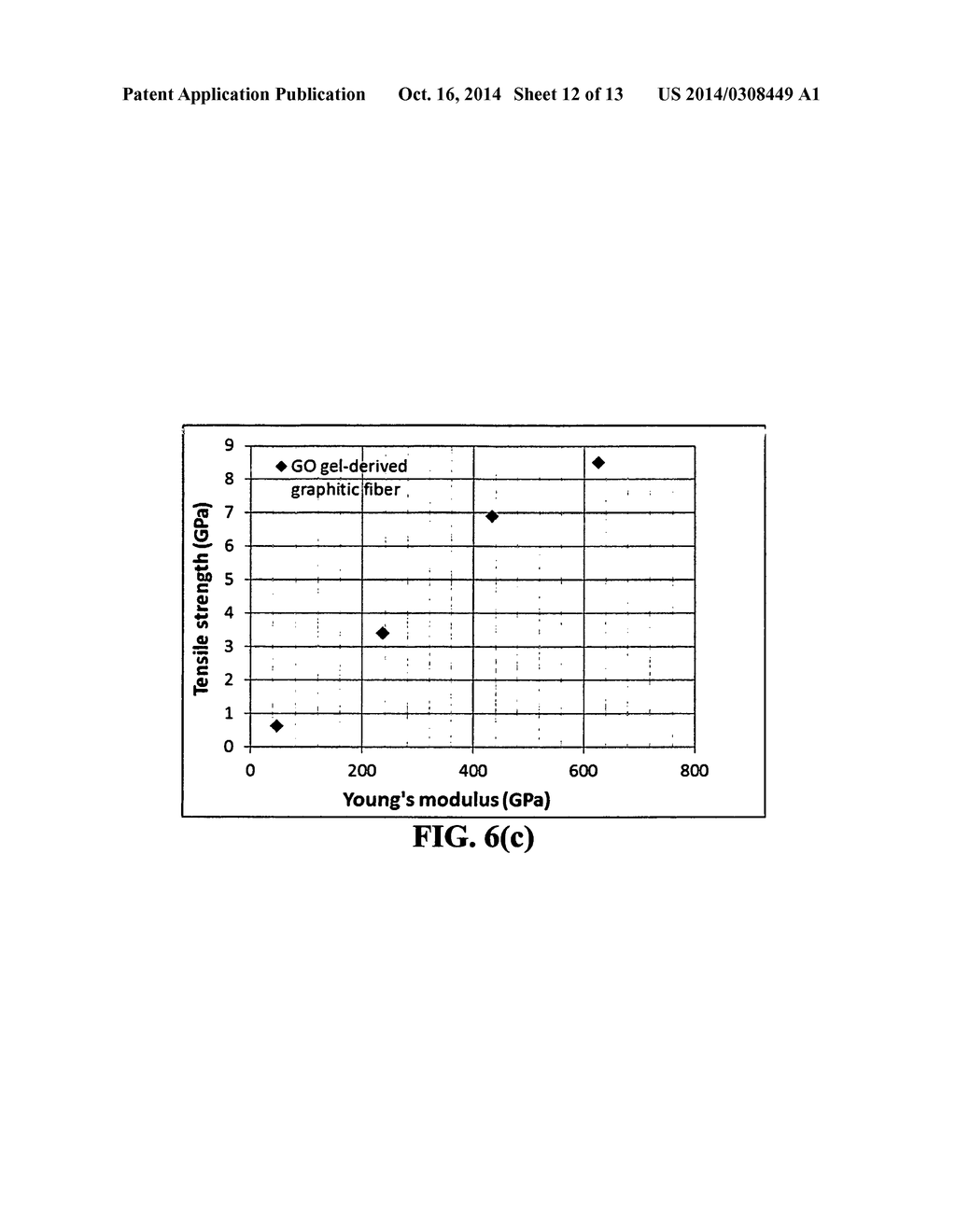 Process for producing continuous graphitic fibers from living graphene     molecules - diagram, schematic, and image 13