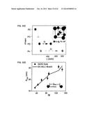 Methods for the Bio-programmable Crystallization of Multi-component     Functional Nanoparticle Systems diagram and image