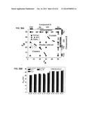 Methods for the Bio-programmable Crystallization of Multi-component     Functional Nanoparticle Systems diagram and image