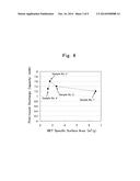 NEGATIVE-ELECTRODE STUFF AND NEGATIVE ELECTRODE FOR USE IN LITHIUM-ION     SECONDARY BATTERY AS WELL AS LITHIUM-ION SECONDARY BATTERY diagram and image