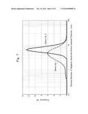 NEGATIVE-ELECTRODE STUFF AND NEGATIVE ELECTRODE FOR USE IN LITHIUM-ION     SECONDARY BATTERY AS WELL AS LITHIUM-ION SECONDARY BATTERY diagram and image