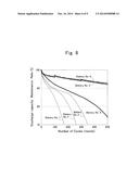 NEGATIVE-ELECTRODE STUFF AND NEGATIVE ELECTRODE FOR USE IN LITHIUM-ION     SECONDARY BATTERY AS WELL AS LITHIUM-ION SECONDARY BATTERY diagram and image