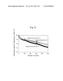 NEGATIVE-ELECTRODE STUFF AND NEGATIVE ELECTRODE FOR USE IN LITHIUM-ION     SECONDARY BATTERY AS WELL AS LITHIUM-ION SECONDARY BATTERY diagram and image